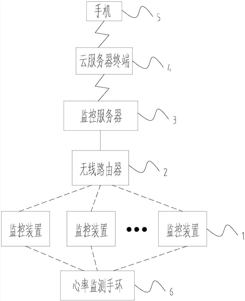 一种家居安全监控系统的制作方法