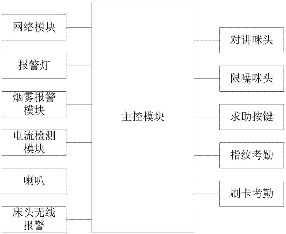 一种宿管机的制作方法