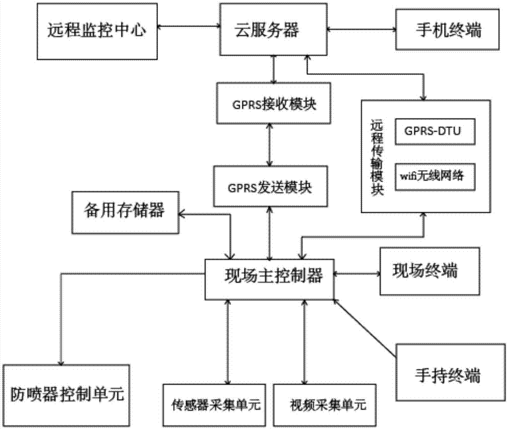 一种石油钻井数据监控系统的制作方法