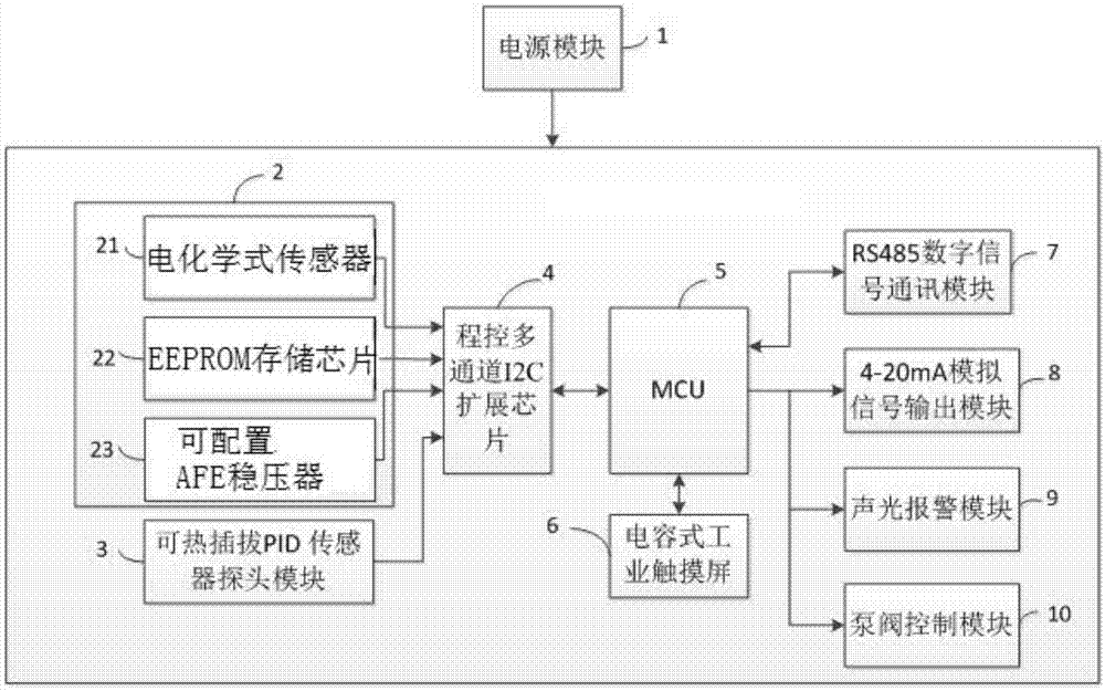 一种多参数工业废气分析仪的制作方法