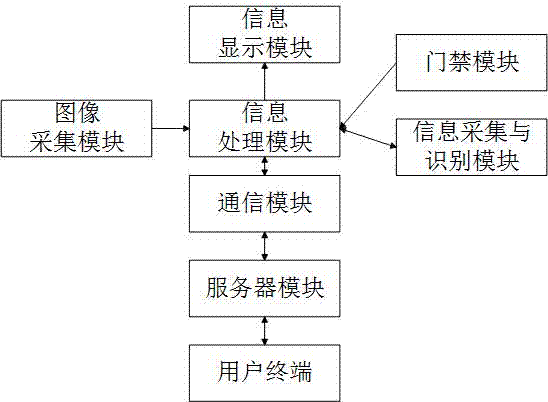 一种电商仓库管理系统的制作方法