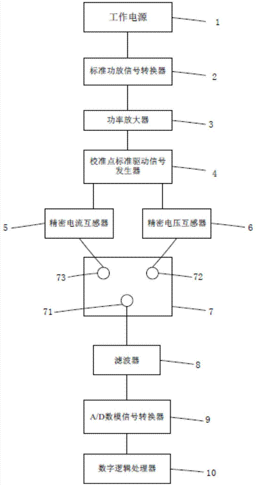 一种互感器负荷箱校准装置的制作方法