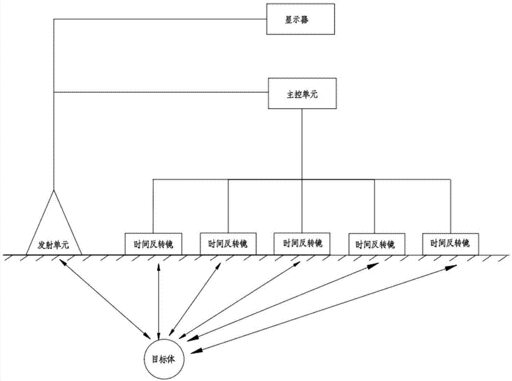 一种基于时间反转镜成像技术的电磁波透地探测设备的制作方法