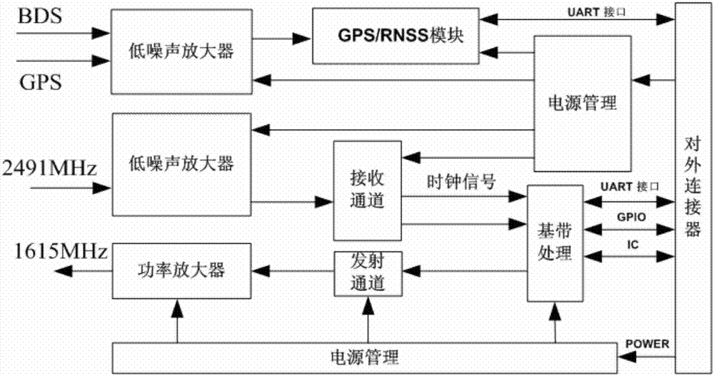 兼容一线通天线的微型导航通信模块的制作方法