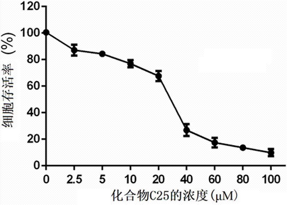 嘧啶并1,2,4–三氮唑类化合物及其制备方法和应用与流程