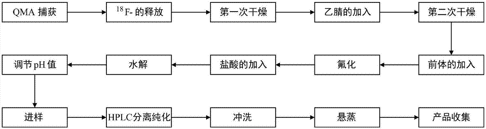 一种制备16α-18F-17β-雌二醇的方法与流程