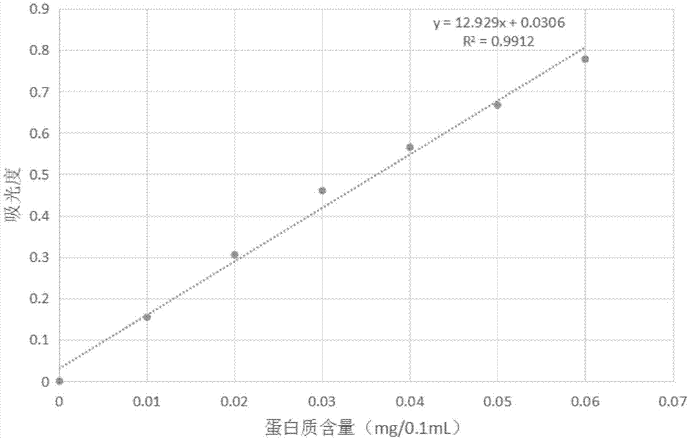 一种贻贝粘蛋白的制备方法与流程