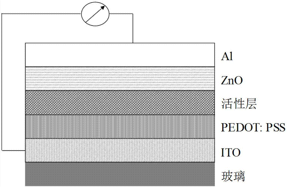 双烷硫链取代的共轭聚合物及其制备和应用的制作方法