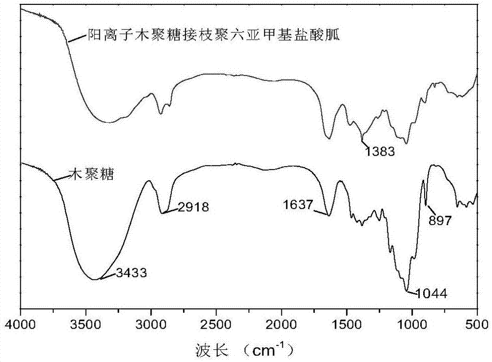 一种基于半纤维素的抗菌剂及其制备方法与应用与流程