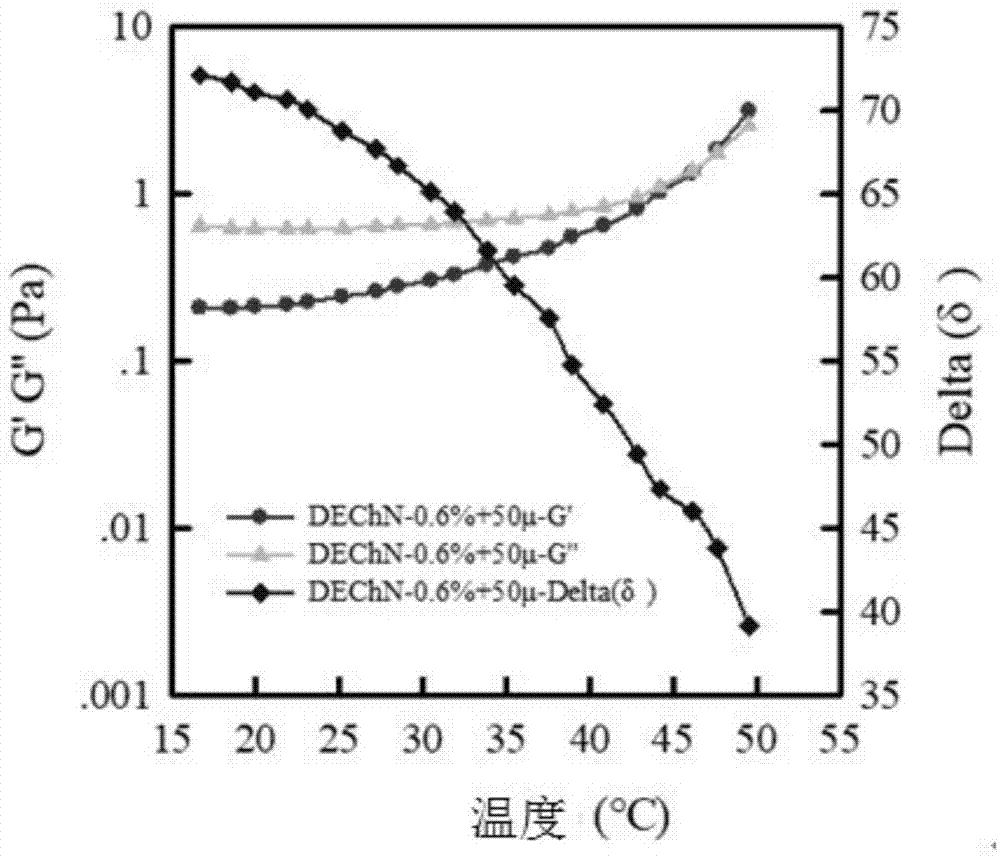 一种温度/pH双响应型几丁质纳米纤维水凝胶及其制备方法与流程