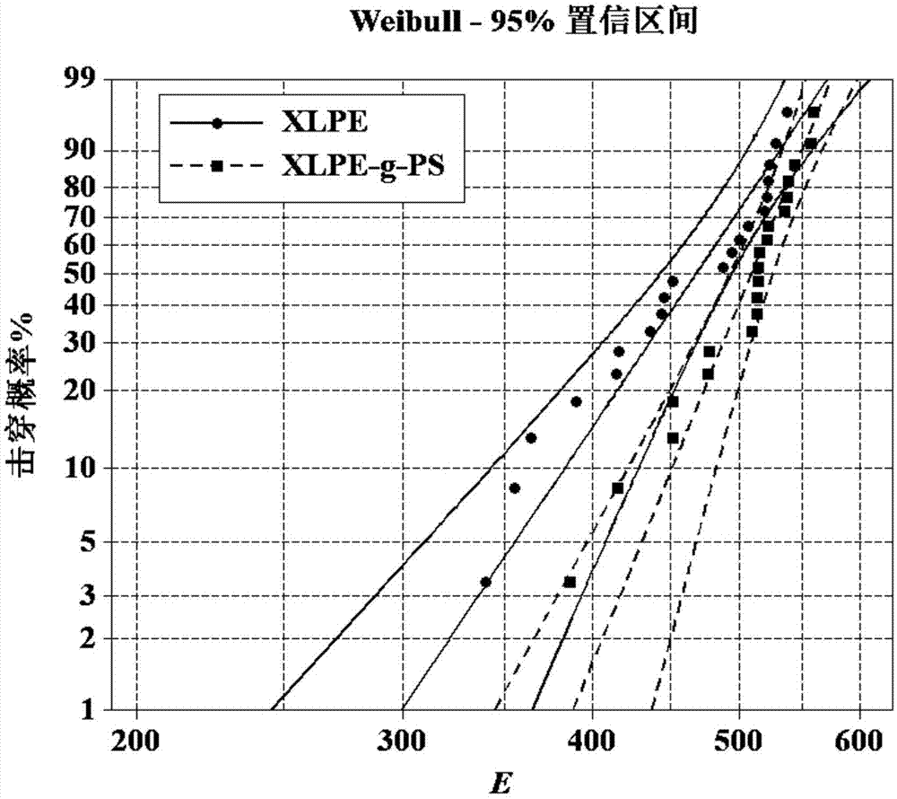 一种高压直流电缆绝缘材料及其制备方法与流程