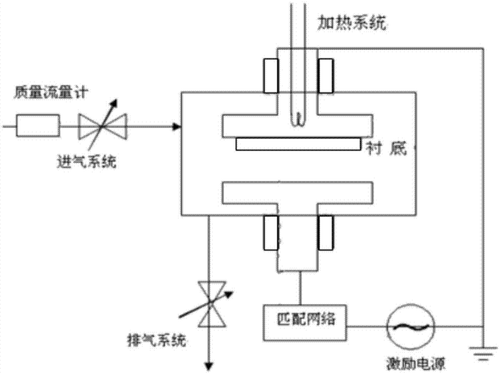 常压等离子体增强化学气相沉积方法及采用该方法的设备与流程