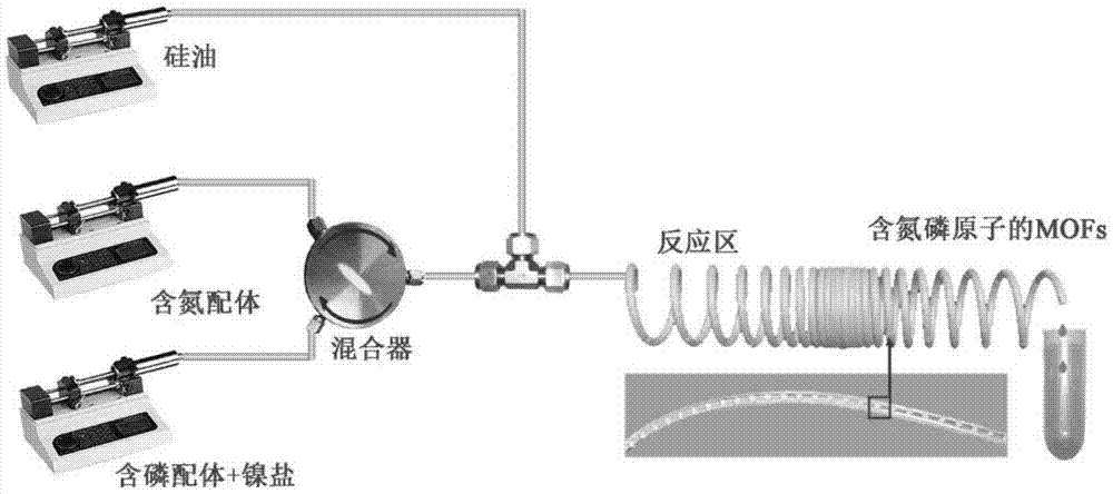 一种新型磷化镍催化剂及其制备方法与流程