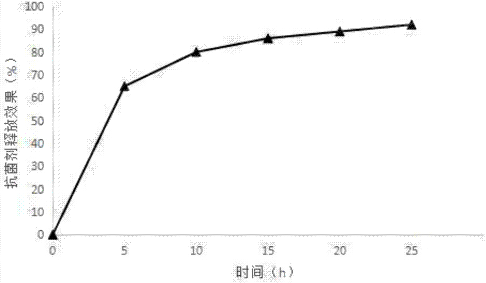 鲜果汁磁性纳米纤维保鲜盒及制备方法与流程