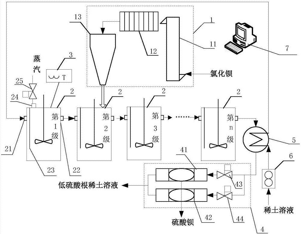 稀土溶液连续除硫酸根的装置及方法与流程