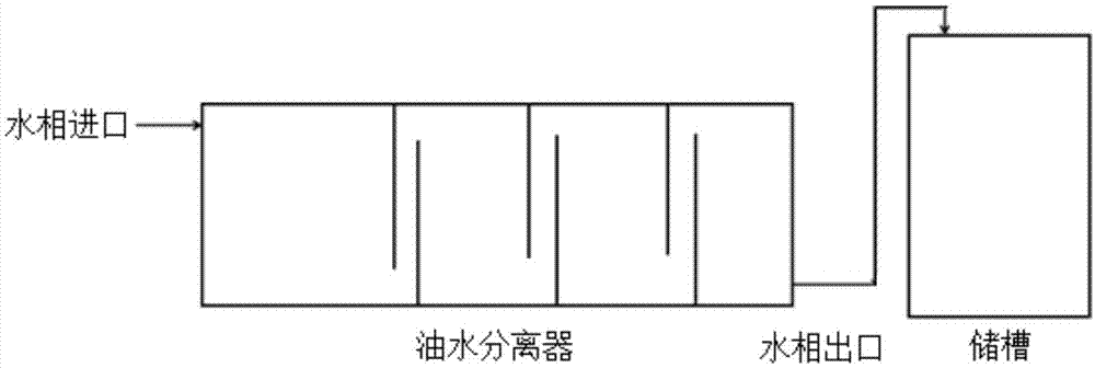 稀土萃取过程中去除稀土溶液中浮油的装置及方法与流程