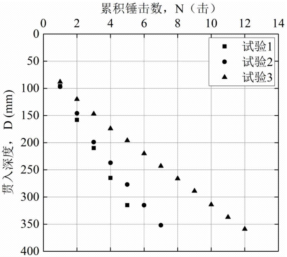 基于轻型动力触探试验指标评价钙质土相对密实度的方法与流程