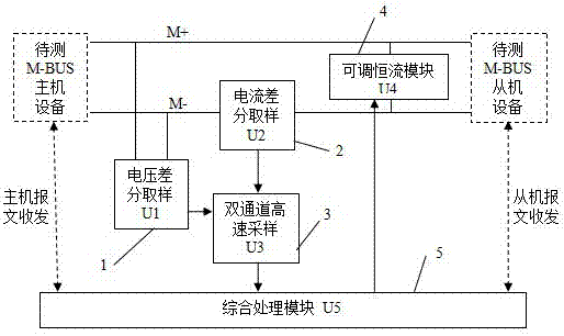 一种M-BUS通信接口电气性能检测方法与流程