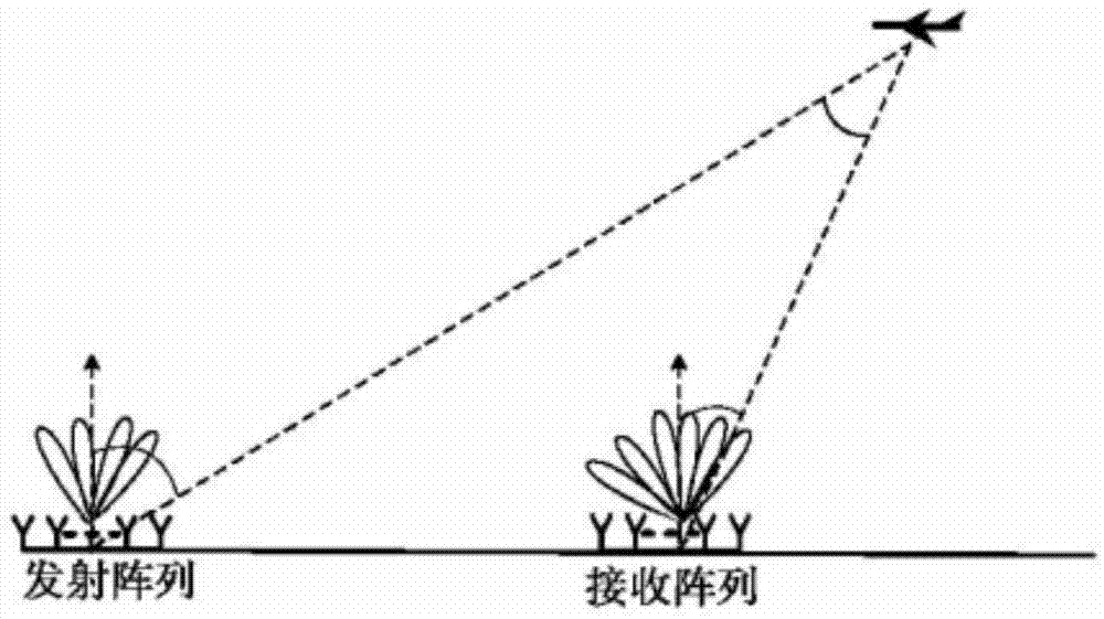 双基地FDA-MIMO雷达距离欺骗干扰识别方法与流程