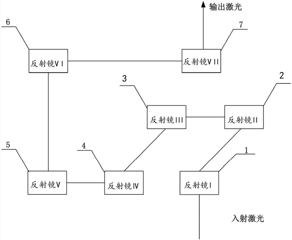 一种激光偏振方向转换器的制作方法