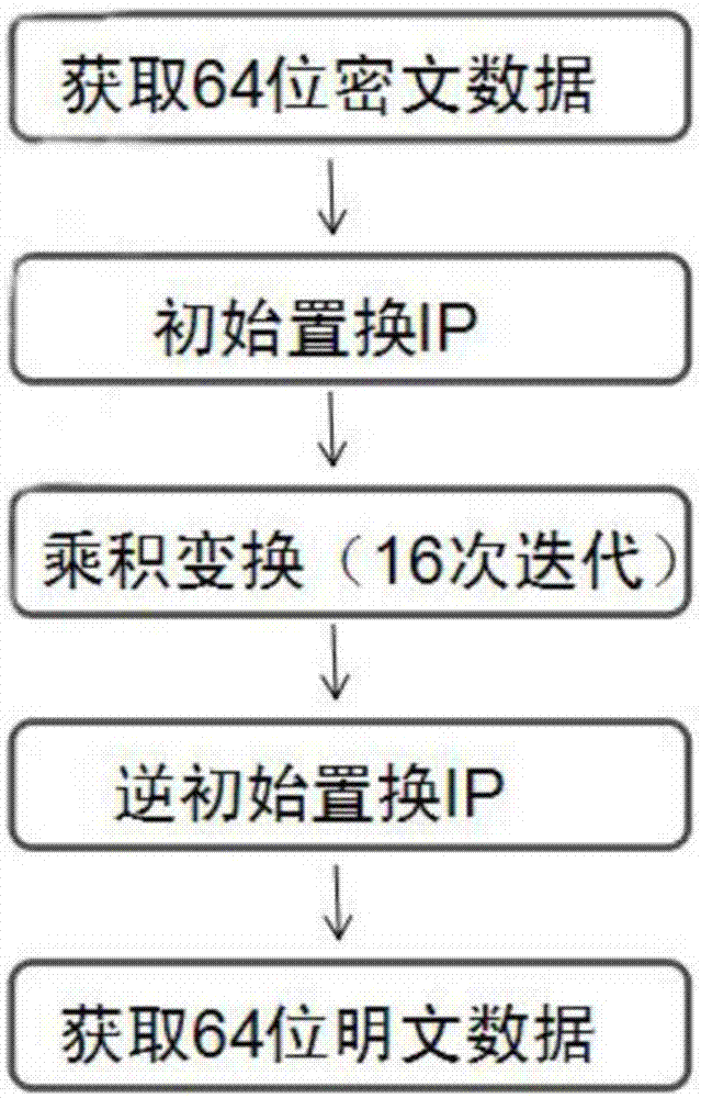 一种基于大规模FPGA芯片的计算加速系统及其加速方法与流程