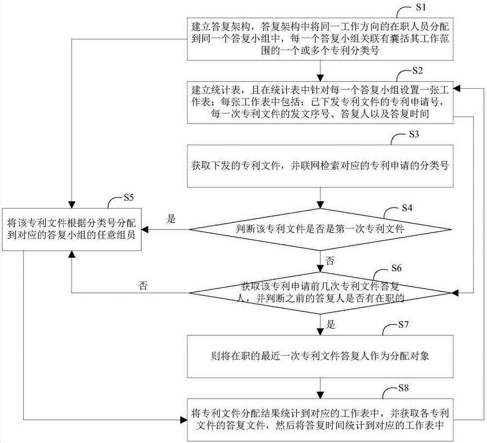 一种基于专利分类号的专利文件流程化智能管理方法与流程