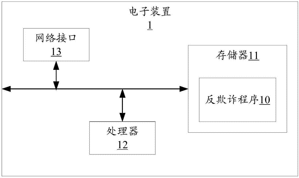 反欺诈方法、电子装置及计算机可读存储介质与流程