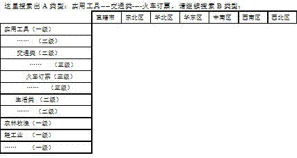 两种类型第三级的搜索方法及淘宝京东等改革与流程