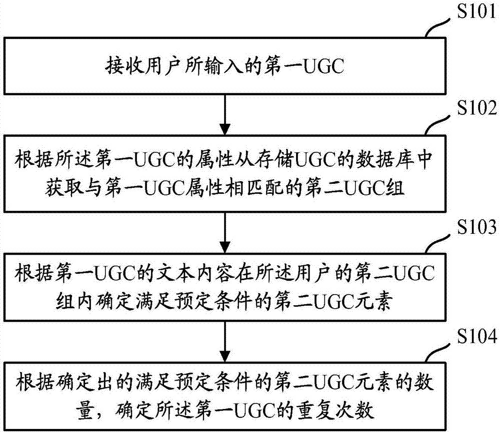 一种用户生成内容UGC重复次数确定方法及装置与流程