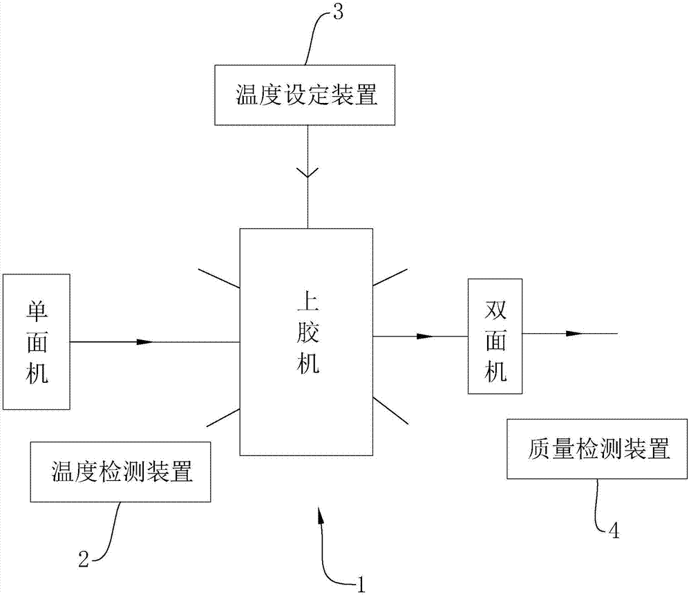 一种瓦楞纸板生产控制系统的制作方法