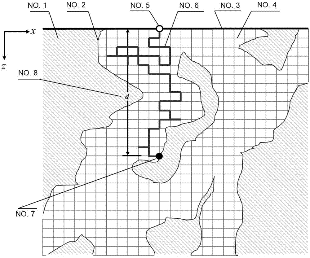 基于多孔介质几何形状估计渗透率的网格随机游走方法与流程