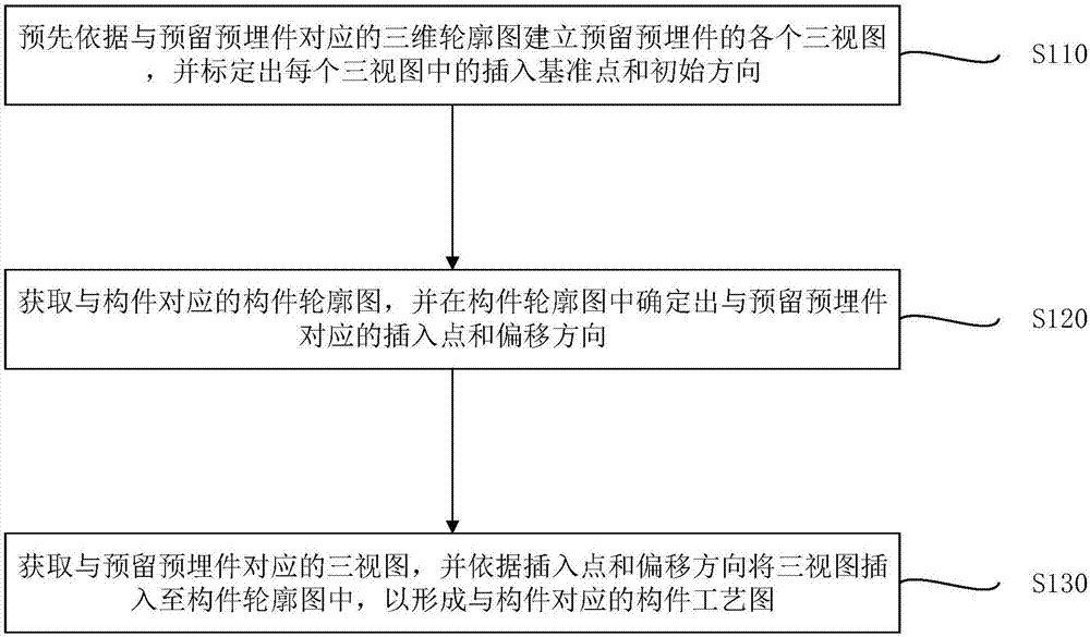 装配式建筑的预留预埋件的造型处理方法、装置及系统与流程