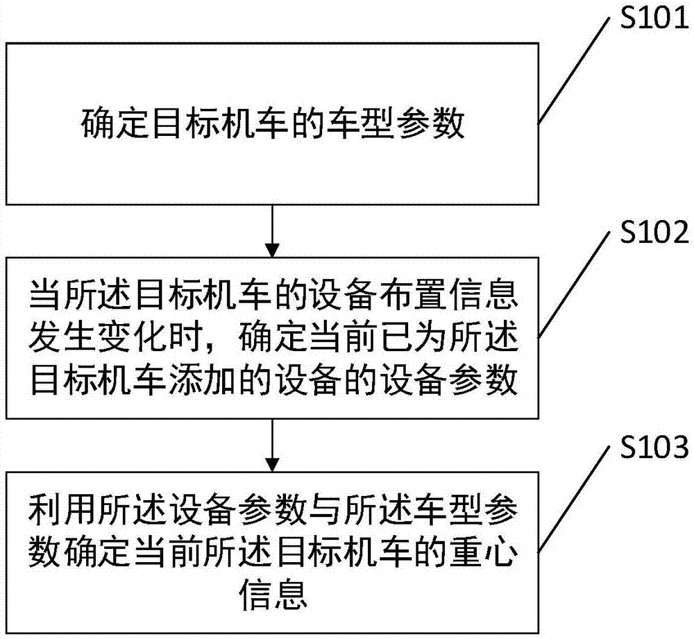 一种机车信息确定方法及相关装置与流程