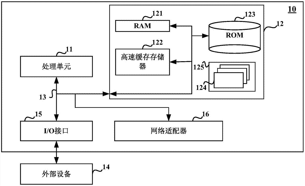 一种脚本加密方法、脚本解密运行方法和相关装置与流程