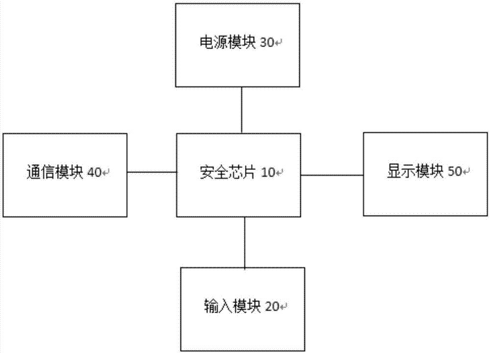 一种应用于零知识证明的方法、硬件设备及系统与流程