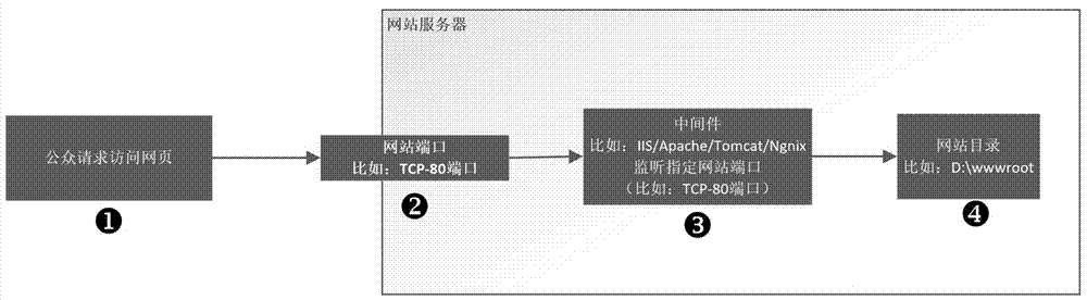 一种网页防篡改系统及方法与流程