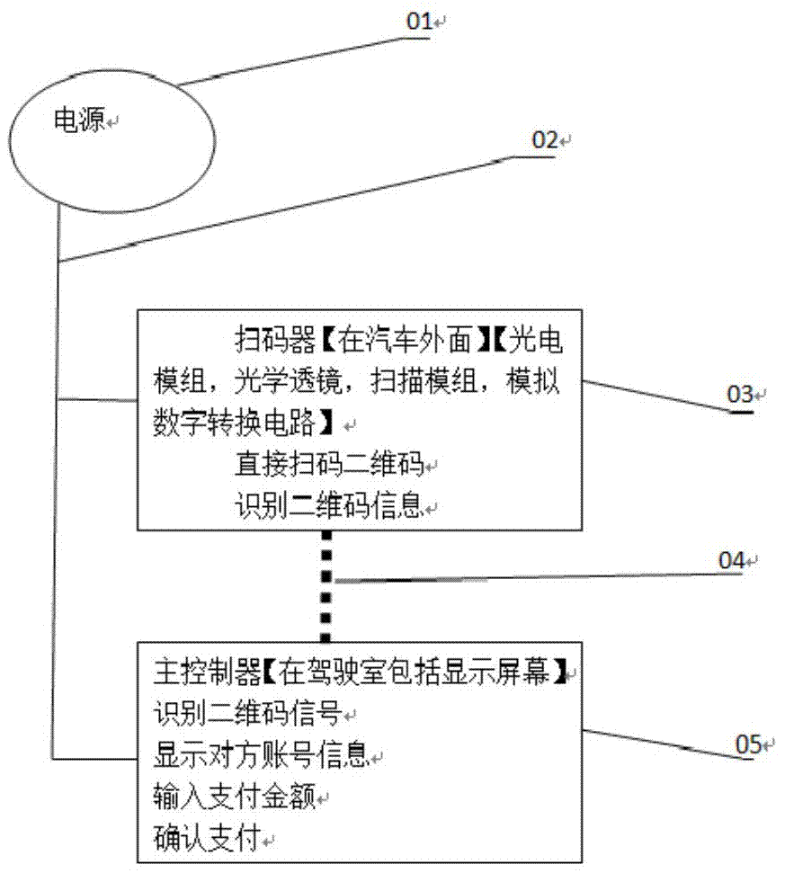 一种汽车主动扫码付款装置及方法与流程