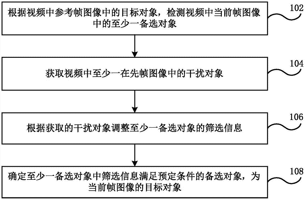 对象跟踪方法及装置、电子设备及存储介质与流程