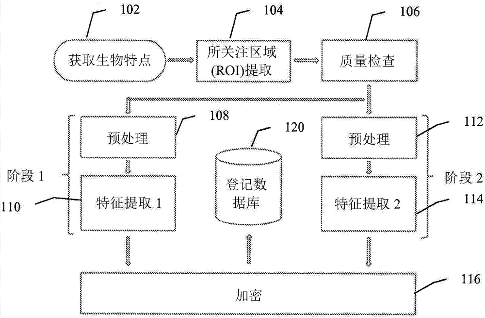 用于生物认证的特征提取及匹配以及模板更新的制作方法