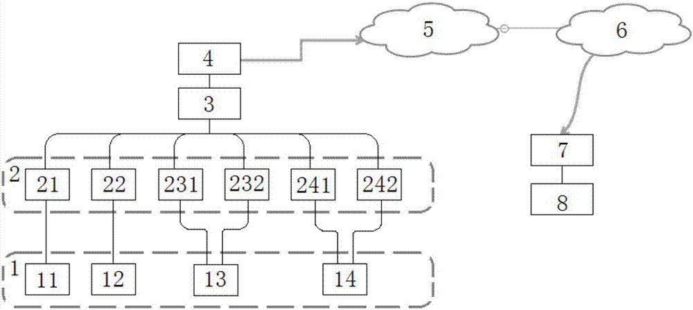 一种装载机远程监控系统的制作方法