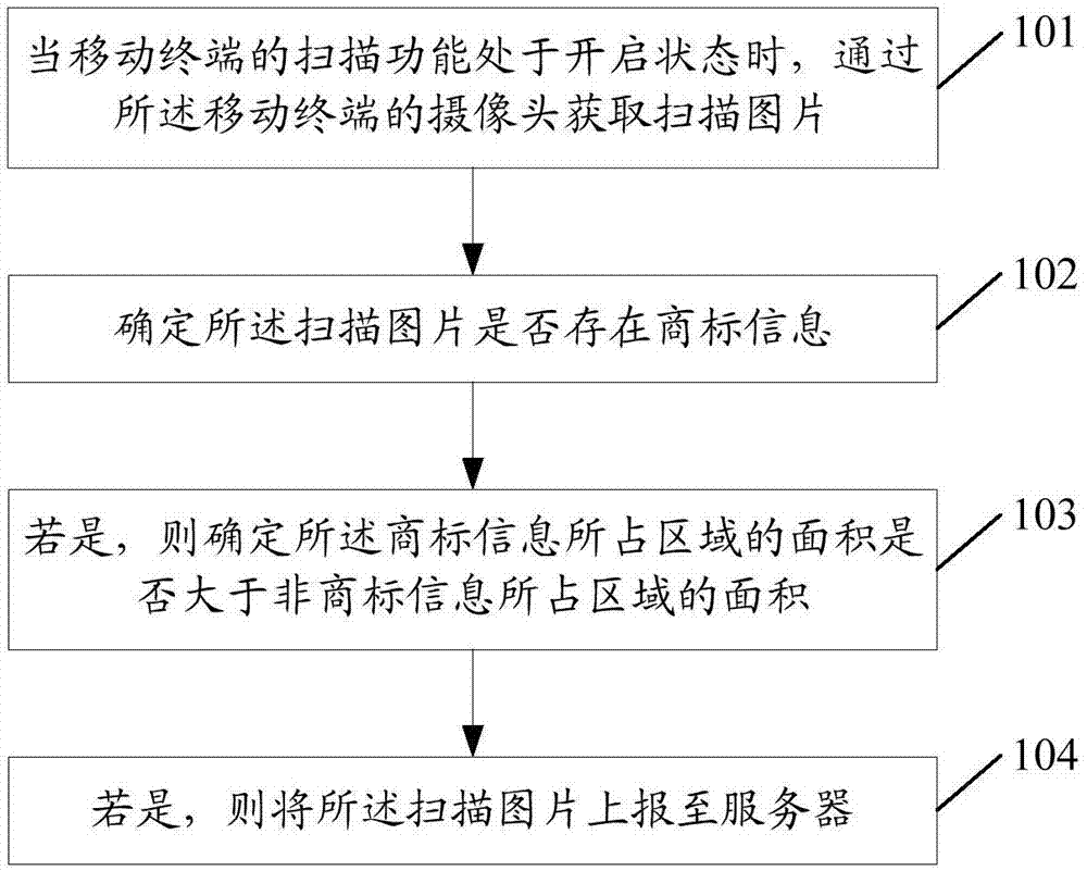 图片上报方法及相关装置与流程