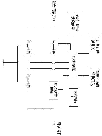 站台门等电位智能导通装置的制作方法