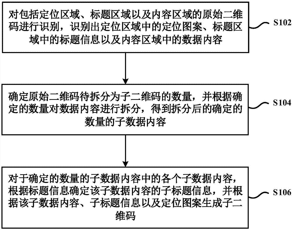 一种图形编码的处理方法及装置与流程