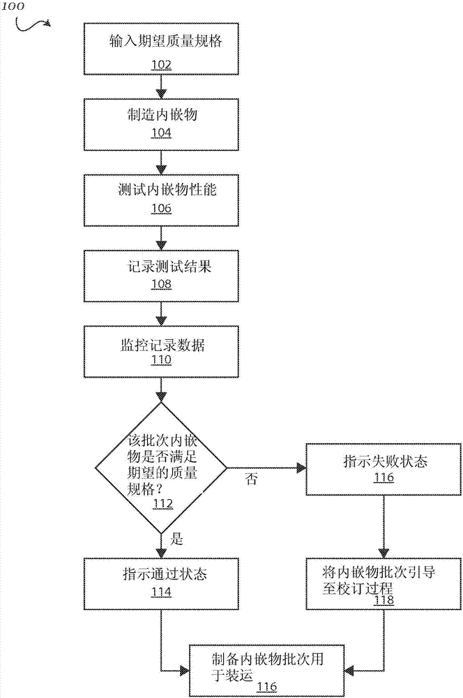 用于自动RFID质量控制的系统和方法与流程