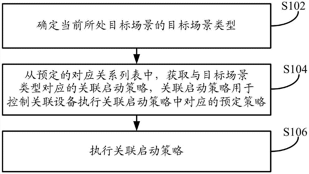 一种设备的控制方法、装置及终端设备与流程