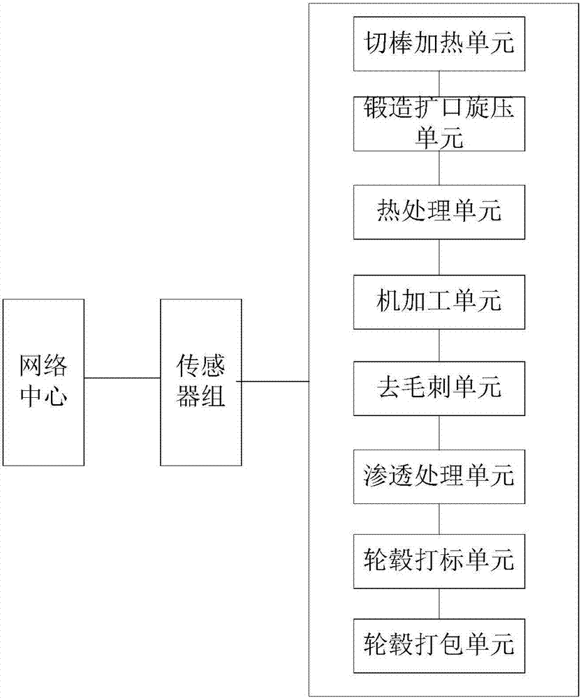 一种智能轮毂机加工系统及工艺的制作方法