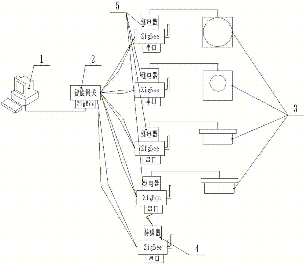 一种基于物联网的地下管廊智能控制系统及其控制方法与流程