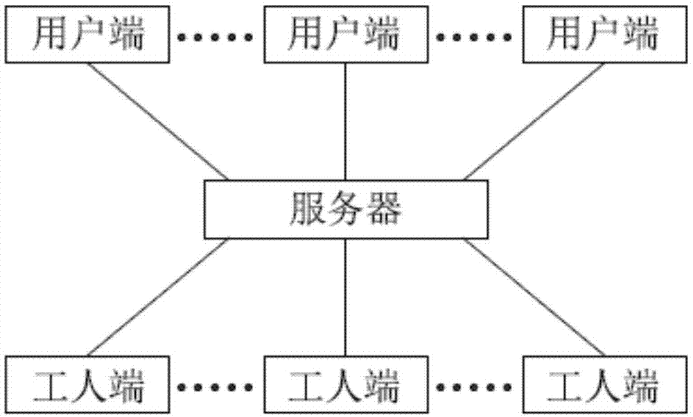 订单处理方法、系统、可读存储介质及服务器与流程