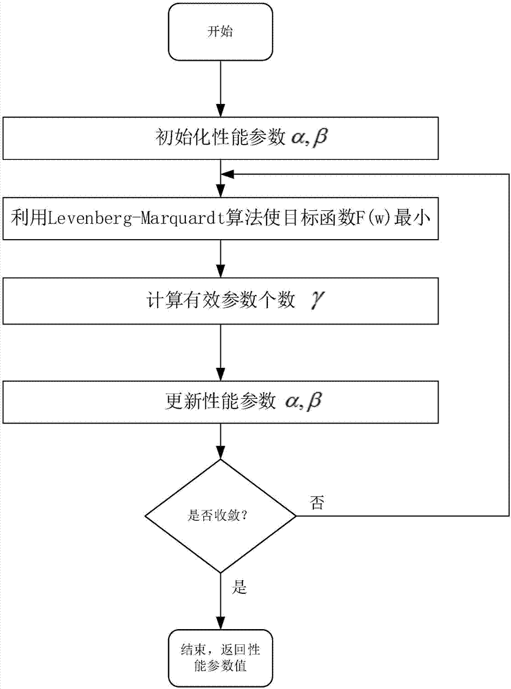 一种基于神经网络的输电线路鸟害状态预估方法与流程