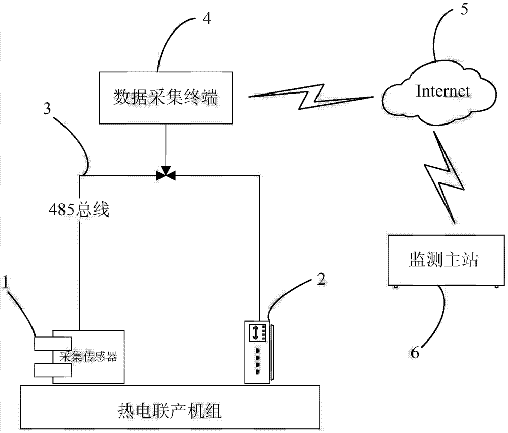 基于ARM9架构的高性能热电联产机组运行数据采集终端的制作方法